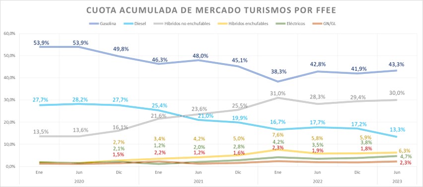 El verano dispara las ventas del mini bar de Cecotec, el más vendido ahora  en